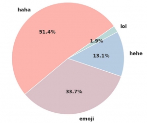 diagram tawa