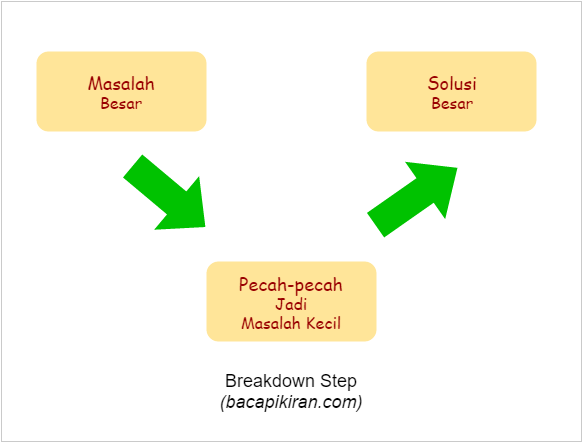 berpikir kreatif