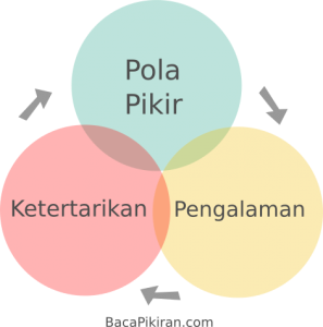 pola pikir