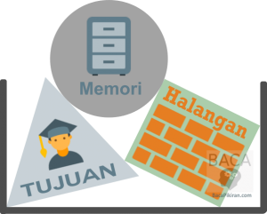 melupakan kenangan